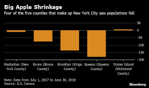 How Many People Live In New York City Population Is