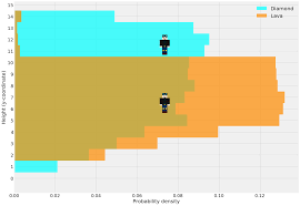 There is an average of 3.097 diamond ore per chunk. On The Probability Of Finding Diamonds In Minecraft Jere Suikkila