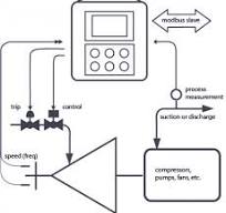 Tri-Sen Turbomachinery Controls 310SV
