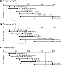 En raison de la conception de l'appareil, toujours commencer le réglage de la température par le compartiment congélateur. Thermophysical Properties Of Surficial Rocks A Tool To Characterize Geothermal Resources Of Remote Northern Regions Geothermal Energy Full Text