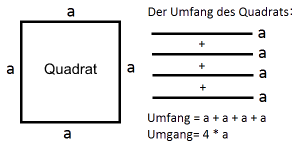 Flächeninhalt und umfang des rechtwinkligen dreiecks. Der Umfang Von Quadrat Rechteck Und Parallelogramm