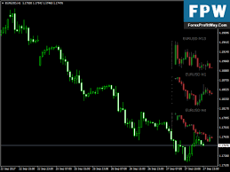 Download Stratman Mini Chart Free Forex Indicator Mt4 L