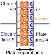 Dielectric Wikipedia