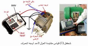 تحميل كتاب أجهزة وقياسات كهربائية موسوعة الكهرباء والتحكم Dyson Vacuum Vacuums Vacuum Cleaner