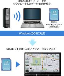 地図更新 バージョンアップ その他 Avic Rl910 Avic Rw910 Avic Rz910 Avic Rl710 Avic Rw710 Avic Rz710 楽ナビ カーナビ カーav Carrozzeria パイオニア株式会社