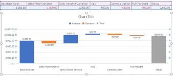 Get this great template for free here! Waterfall Charts For Variance Analysis Excel4routine