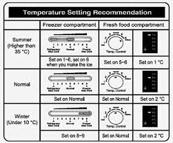 Press the freezer/hold 3 sec for the power freezer button to set the freezer to your desired temperature. Refrigerator Temperature Control Dial What Do The Numbers Relate To Cold Colder Coldest