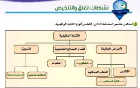 انواع الكتابة الوظيفية