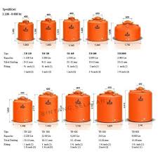 Lapisan insulasi yang memastikan kestabilan suhu air. Unik Toren Air Tank Penguin 2000 Liter Tb200 Ori Terbaik Shopee Indonesia