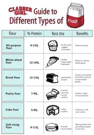 60 Cooking Diagrams That Ll Make You An Expert Chef Baking Tips Professional Cooking Cooking Basics