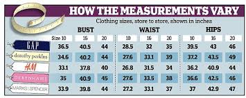 Fanta Sizing High Street Stores Dupe Women Into Thinking