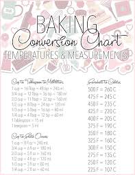 Free Printable Baking Conversion Charts The Cottage Market Baking Conversion Chart Baking Conversions Recipe Book Diy