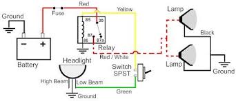 The gauge guide bullets will help you determine the overall size (including insulation) of an unmarked cable. How To Wire Fog And Driving Lights Harness Wiring Diagram Electrical Diagram Hot Rods Cars Muscle Wiring Diagram