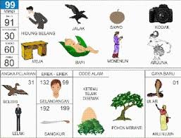 Atau dari ilusi karena kak novi takut kehilangan suami hingga terbawa dalam mimpi. Tapsir Mimpi Togel Buah Sawo Cerita Mimpimu
