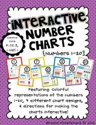Interactive Number Charts