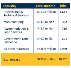 Csuf issues admission decision by email. Community Fullerton College