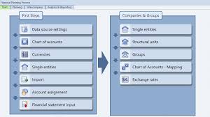 Successful Financial Planning With Corporate Planner Cp