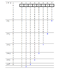 sorting algorithms visualization bubble sort geeksforgeeks