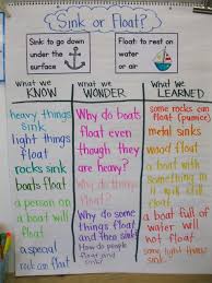 Ship Shape First Grade Throwback Thursday Sink Or Float Sink Or Float Kindergarten Anchor Charts Science Anchor Charts