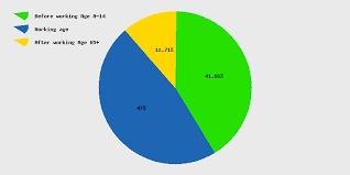 Live Panama Population Clock 2019 Polulation Of Panama Today