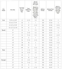 cake decorating instruction charts