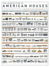 Pop Chart Lab The Architecture Of American Houses Via In