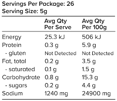 Sanders Seasoning — Pepper & Me