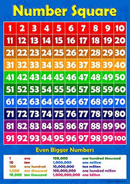 number square 1 to 10 childrens wall chart educational learning to count numeracy childs poster art print wallchart