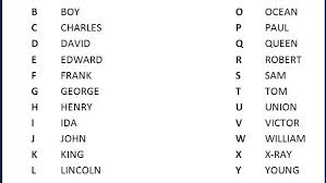 Phonetic alphabet for international communication where it is sometimes important to provide correct information. The Police Alphabet An Important Language For Leos