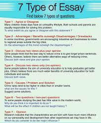 I E L T S Pte Ukvi Oet Toefl We Support You With The Best Of The Industry Standards In I E L T S Essay Writing Skills English Writing Skills Ielts Writing