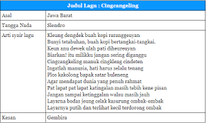 Pelog b.apakah anda tahu jawaban yang benar? Tangga Nada Lagu Cingcangkeling Beserta Jawabannya Solidar Aslaemi