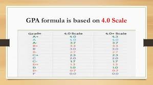 Calculated by dividing the total since now you know what cgpa stands for, we can tell you how to calculate cgpa from your marks. How To Calculate Gpa Cgpa