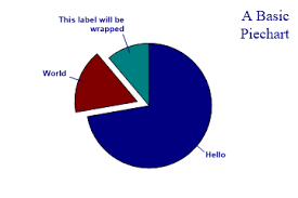 sharpplot 3 57 user manual pie charts and rose diagrams