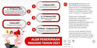 Cara daftar cpns 2021 dan syaratnya, cek di sscasn.bkn.go.id pengumuman tersebut dimuat dalam sebuah gambar yang diunggah bersama dengan kalimat pengantar yang dikemas dengan bahasa menarik. Dibuka Program Pemagangan 2021 Di Diy Untuk Ratusan Peserta Tertarik Halaman All Kompas Com