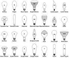 Led light bulbs will soon be the only type of bulb that you can buy in the uk. Light Bulb Shapes Sizes And Base Types Explained Ledwatcher