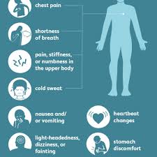 Heart Attack Signs Symptoms And Complications