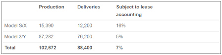 Tesla reported q4 fy 2020 adjusted eps that missed analyst expectations by a wide margin. Tesla Earnings Preview S P 500 Time Nasdaq Tsla Seeking Alpha