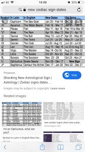 There are 12 astrological seasons total, each coinciding with the 12 signs of the zodiac. What Are The New Zodiac Dates 2020