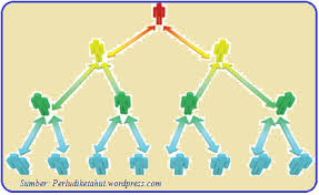 Misalkan p(n) adalah pernyataan perihal bilangan bulat dan kita ingin membuktikan bahwa p(n) benar untuk semua bilangan bulat n ³ n0. Pertumbuhan Dalam Matematika Konsep Matematika Koma