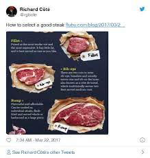 Which Grocery Store Has The Best Steaks Good Bad Ugly