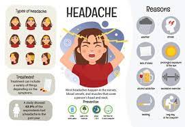 The relationship between lack of sleep and headaches has been known for many centuries. 10 Simple Home Remedies For Headache Before You Pop A Pill Femina In