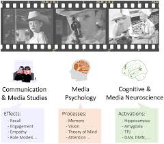 100 top nn models twist for you