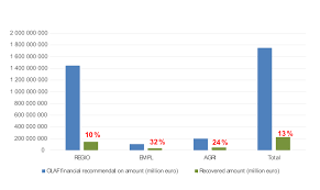 It can also happen if the company has been losing money consistently and therefore has a declining 29.how do you decide when to capitalize rather than expense a purchase? Special Report Fighting Fraud In Eu Spending Action Needed