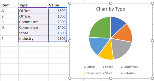 Chart On Excel With Grouped Data Super User
