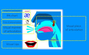 It was devised by the international phonetic association as a standardized representation of the sounds of spoken language. Full Phonetics Symbols English For Android Apk Download