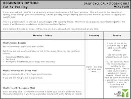 Intermittent fasting allows you to further the fasting period a little longer and helps you see some amazing results in weight loss in quite a short during your fasting time, you are not allowed to consume any food, except for some liquids that contain no calories. Daily Cyclical Ketogenic Diet Keto Diet Plan Overview Guide