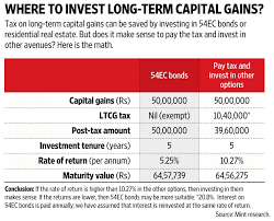 Should You Buy Bonds To Save Capital Gains