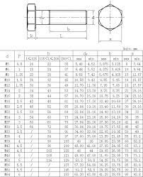 Metric Bolt Actual Dimensions Mechanical Design Engineering Tools Mechanical Engineering Design