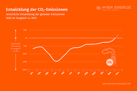 Das wird gesellschaftlich kaum akzeptiert, wie die bewegung der gelbwesten in frankreich zeigt. Daten Und Fakten Grafiken Aus Der Energiewelt Positionen
