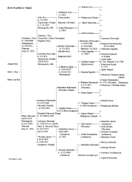 Family Tree